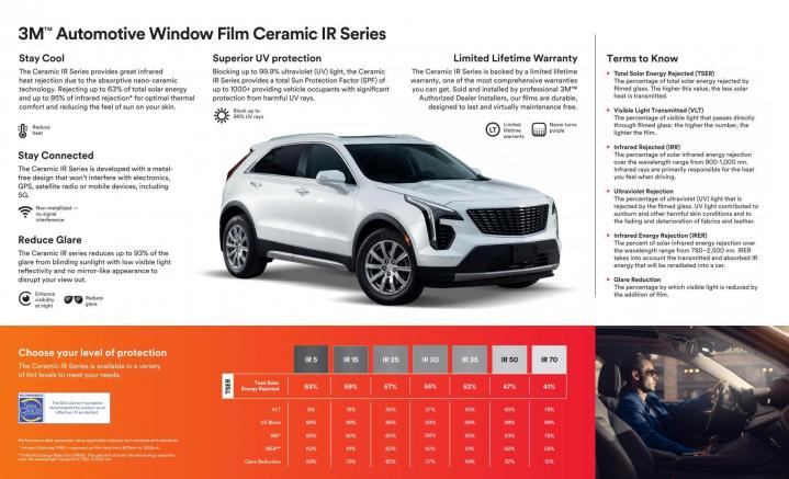 Mobile Window Tinting Miami