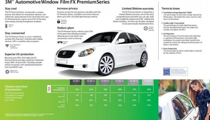 Mobile Window Tinting Miami